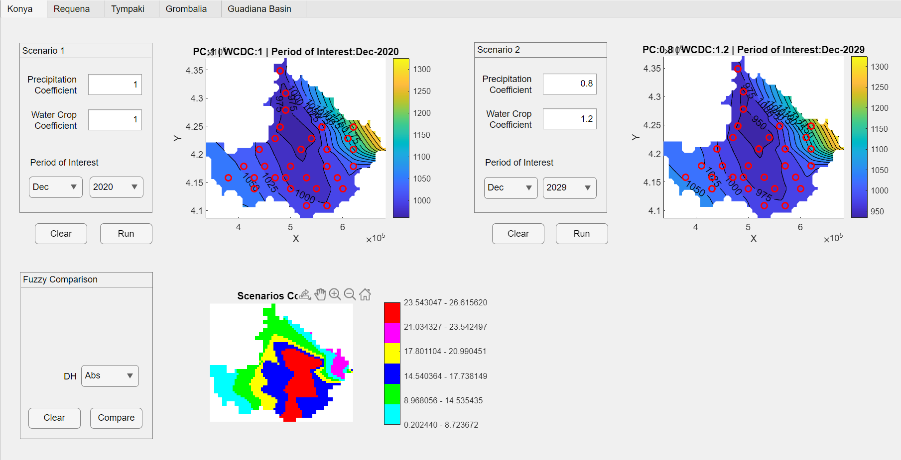 Precipitation Coefficient: 0.8 | Water Crop Coefficient: 1.2 | Period: Dec-2029