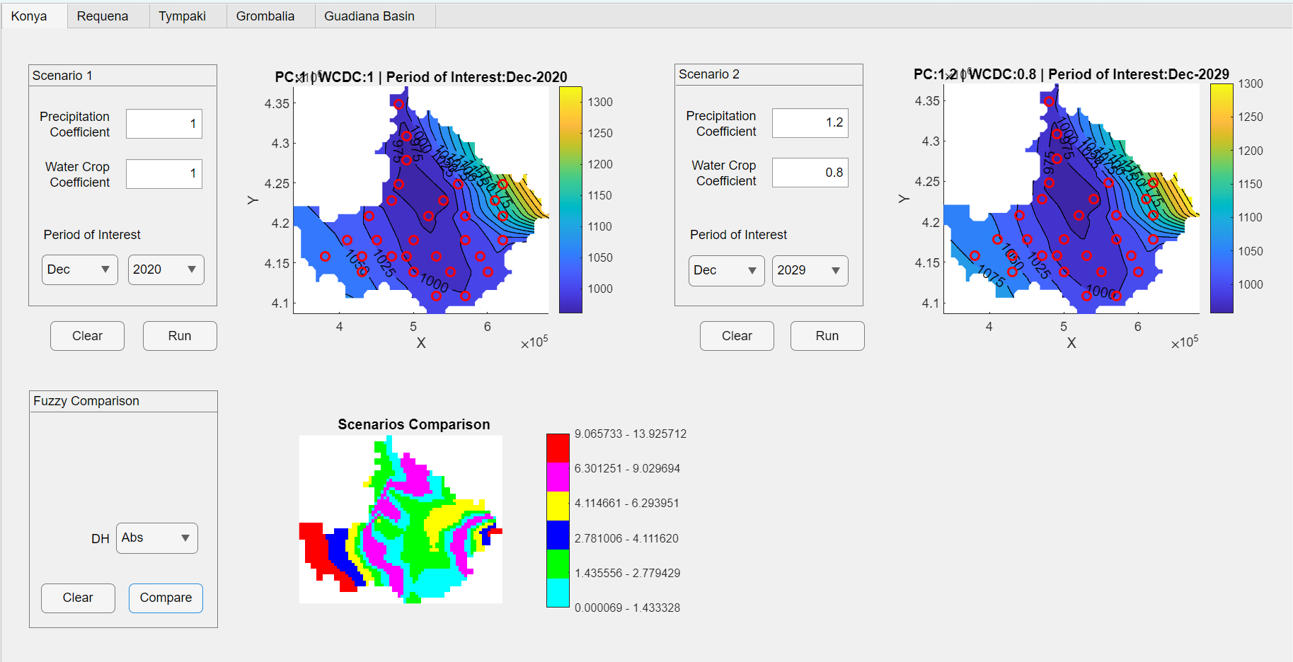 Precipitation Coefficient: 1.2 | Water Crop Coefficient: 0.8 | Period: Dec-2029