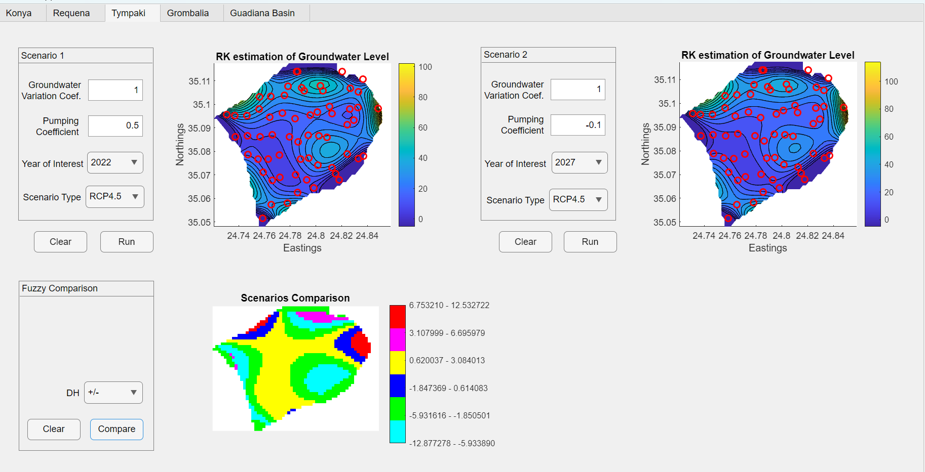 Groundwater Coeff.: 1 |Pumping Coeff.: -0.1| Year: 2027| RCP: 4.5| DH: +/-