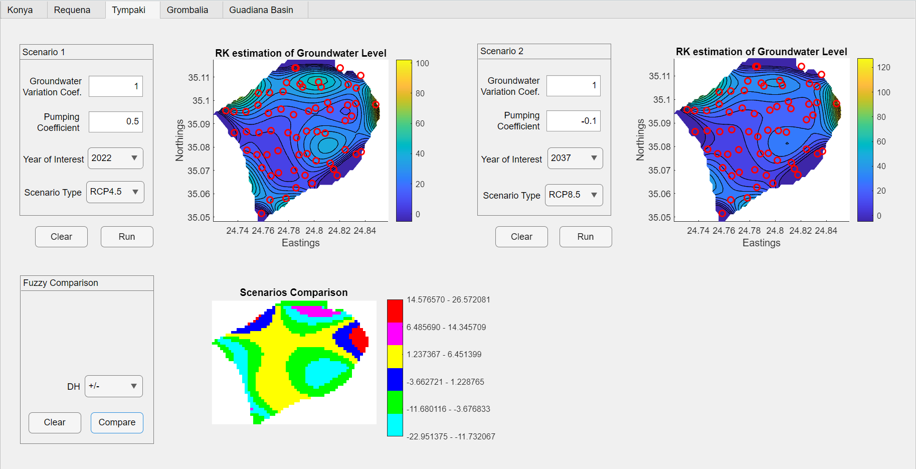 Groundwater Coeff.: 1 |Pumping Coeff.: 0.5| Year: 2027| RCP: 8.5| DH: +/-