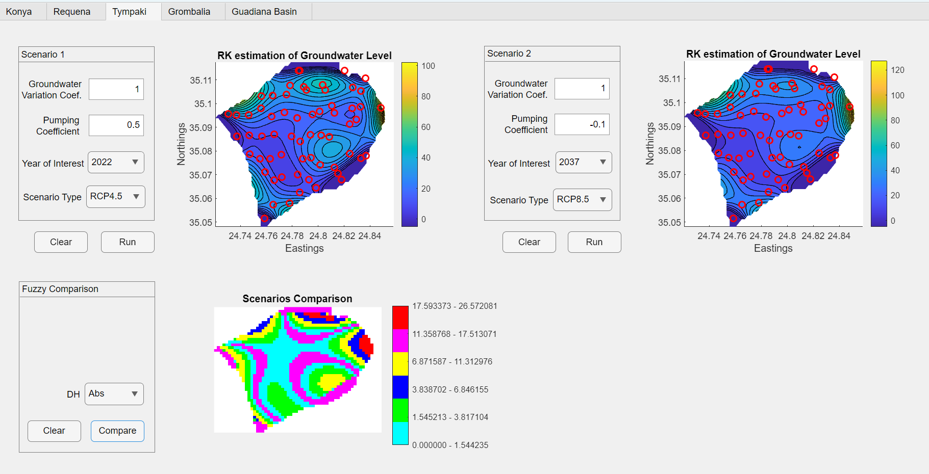 Groundwater Coeff.: 1 |Pumping Coeff.: -0.1| Year: 2037| RCP: 8.5| DH: Abs