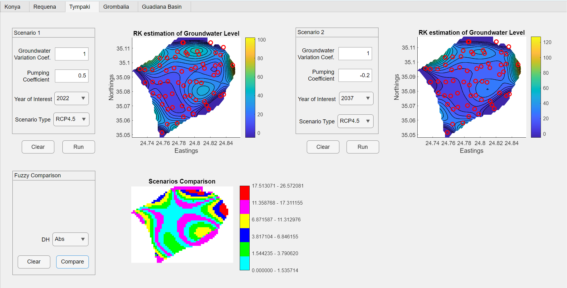 Groundwater Coeff.: 1 |Pumping Coeff.: -0.2| Year: 2027| RCP: 4.5| DH: +/-