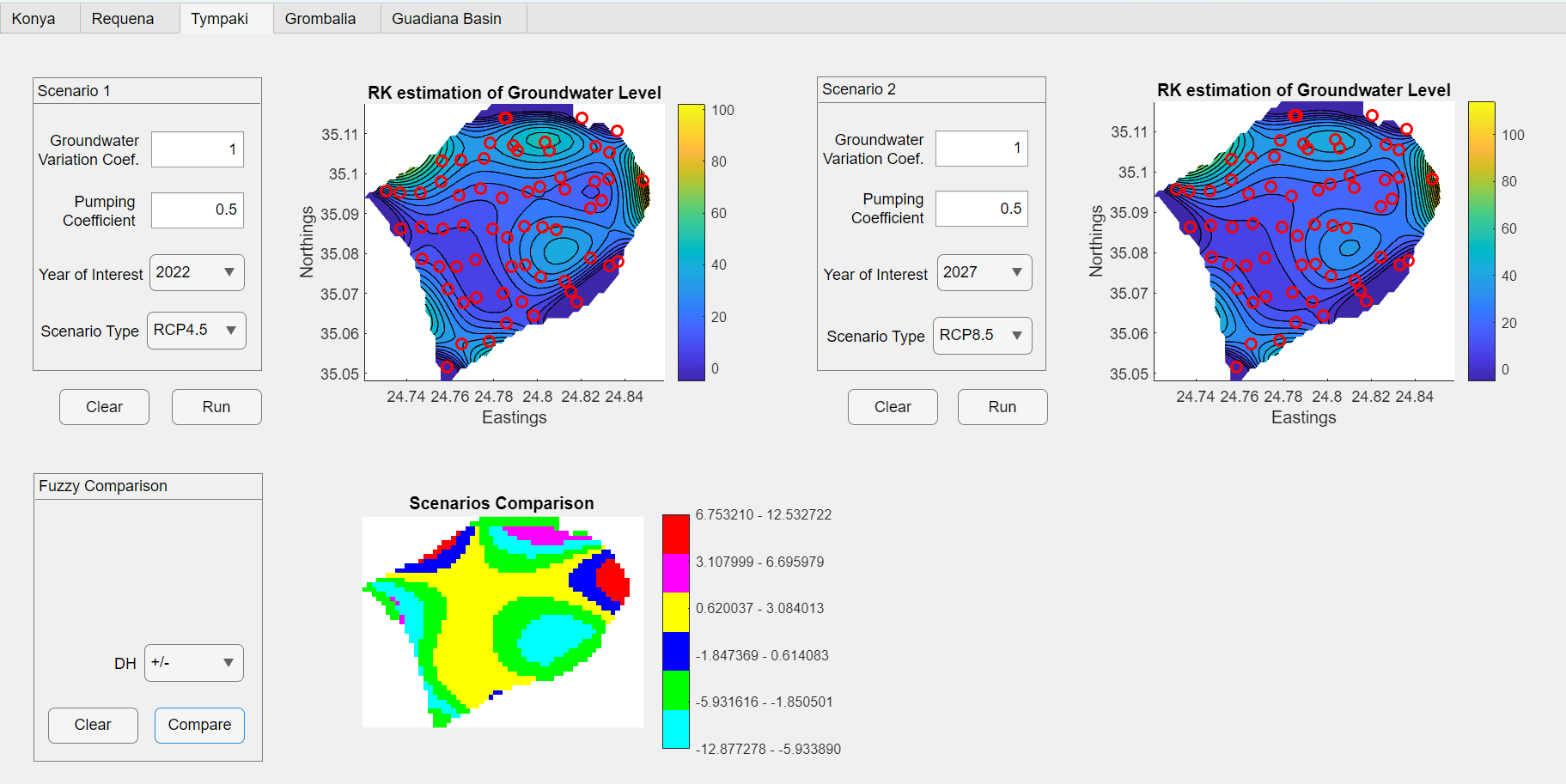 Groundwater Coeff.: 1 |Pumping Coeff.: 0.5| Year: 2027| RCP: 8.5| DH: +/-