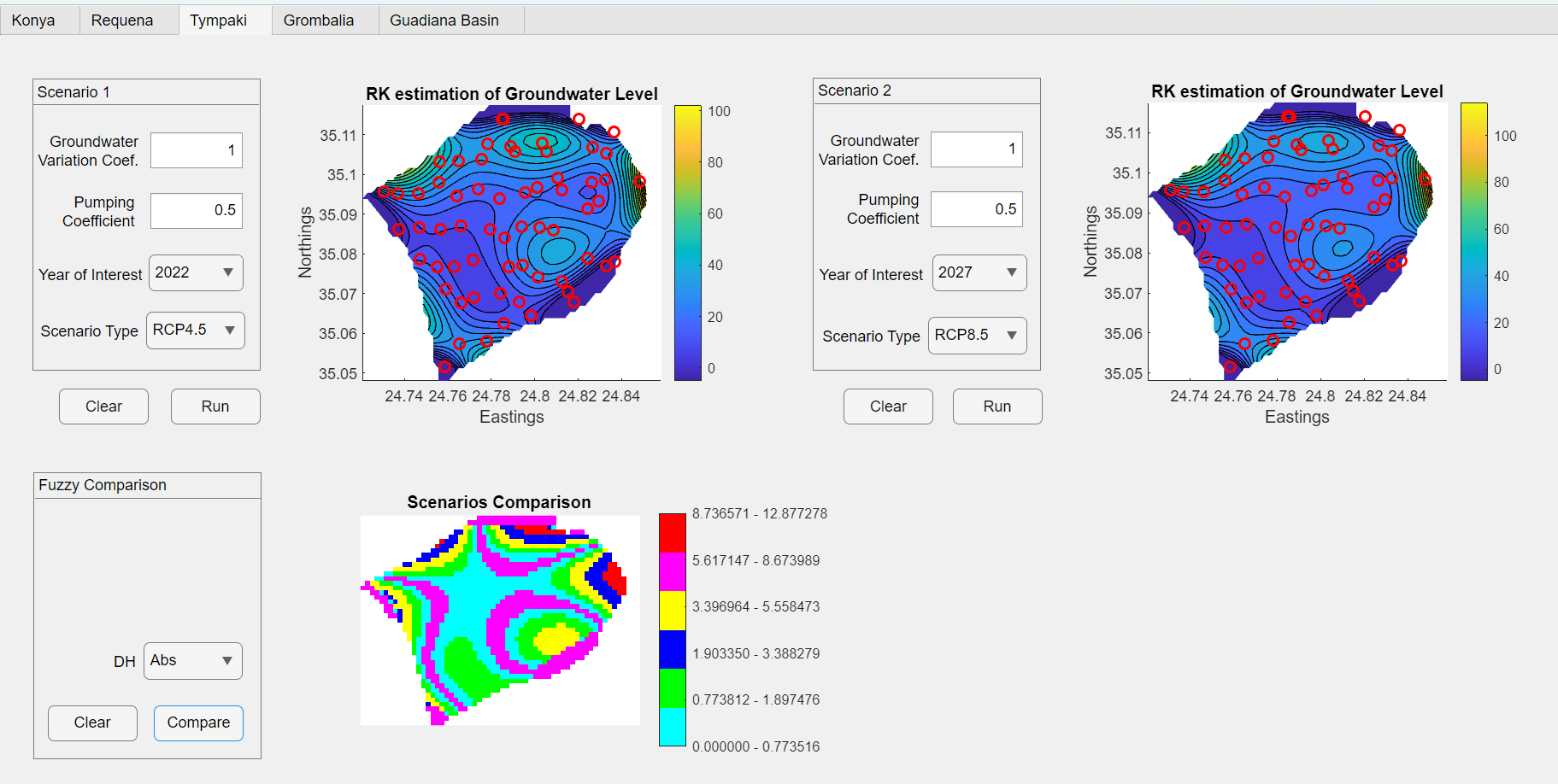 Groundwater Coeff.: 1 |Pumping Coeff.: 0.5| Year: 2027| RCP: 8.5| DH: Abs