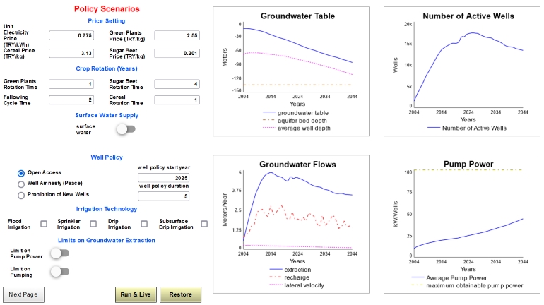 Dynamic Model Interface (EN)