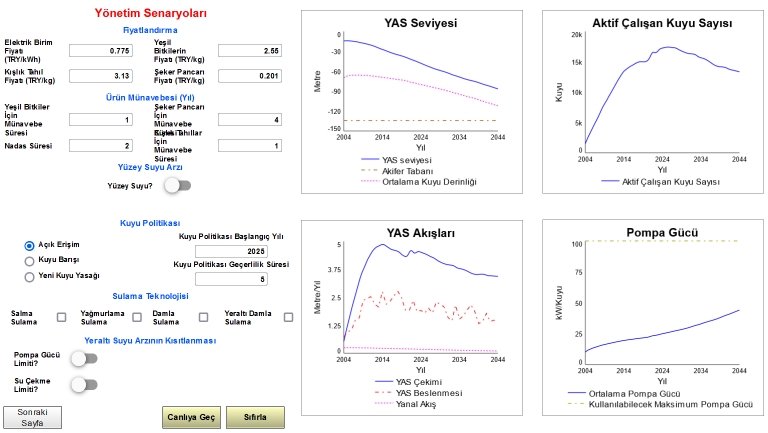 Dynamic Model Interface (TR)